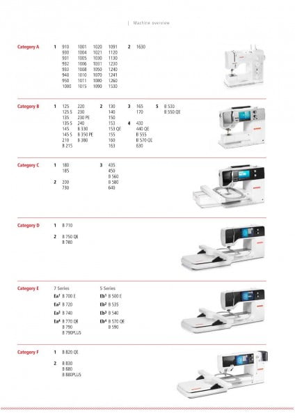 Bernina Machine Overview-page-001